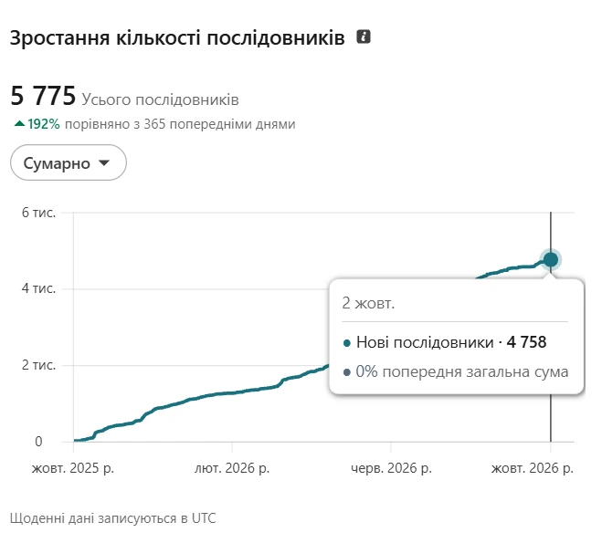 Візуал до практичного плану роботи з LinkedIn