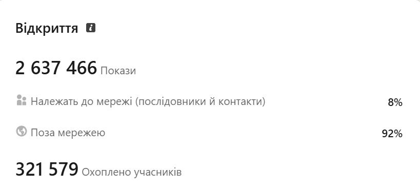 Що робити, коли ти тільки починаєш вести LinkedIn?